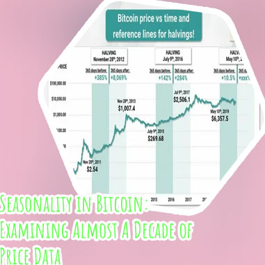 Bitcoin price may