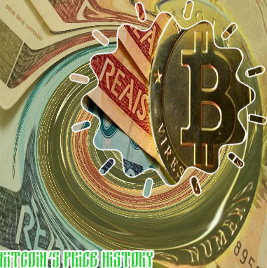 Bitcoins preço