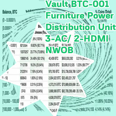 Btc distribution