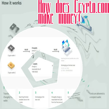 Crypto com wallet fees