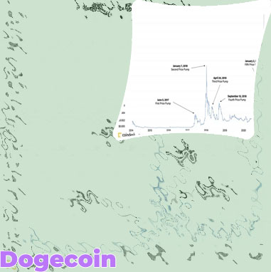 Dogecoin value graph