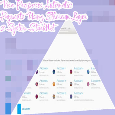 Ethereum account