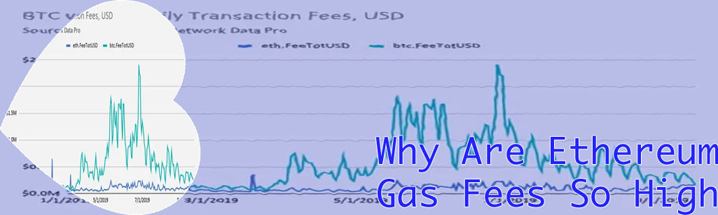 Ethereum transaction fee now