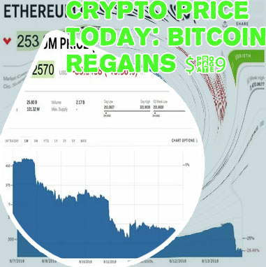 Etherium prices