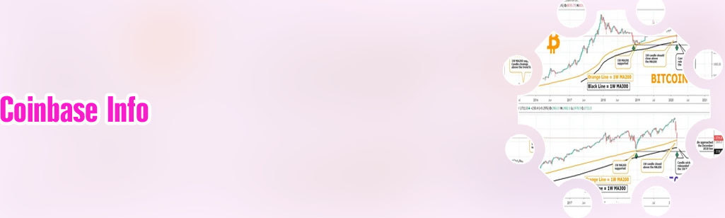 Price of btc in usd