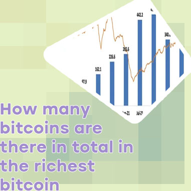 Total bitcoins