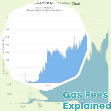 What are gas fees for ethereum